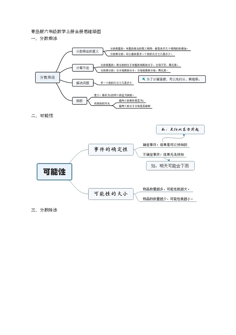 青岛版六年级数学上册全册思维导图01