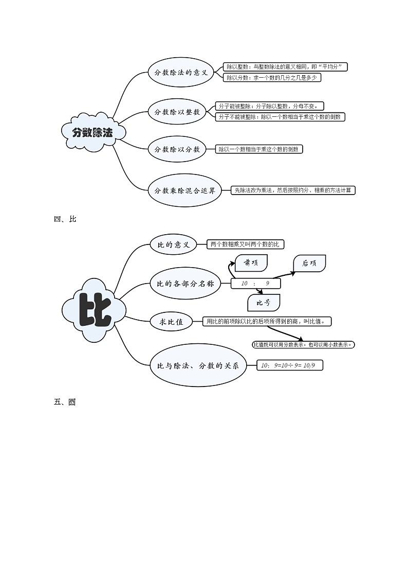 青岛版六年级数学上册全册思维导图02