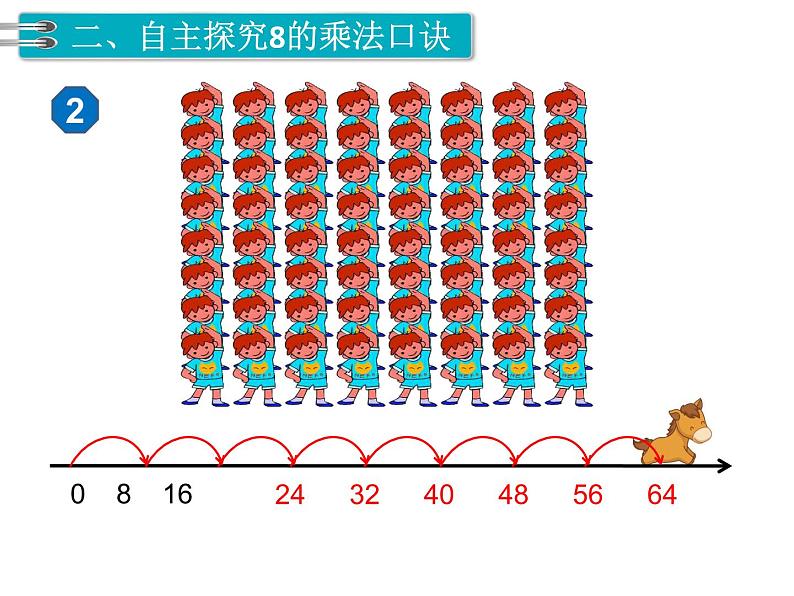 第3课时 8的乘法口诀PPT课件03