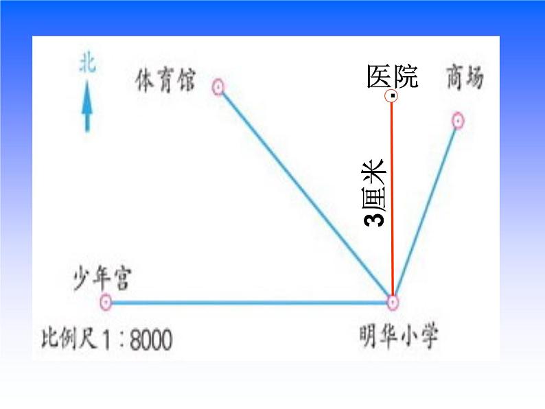 比例尺的应用第6页