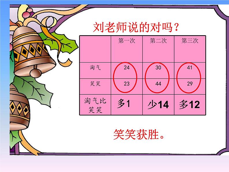 北师大小学数学二上《1.1谁的得分高》课件第5页