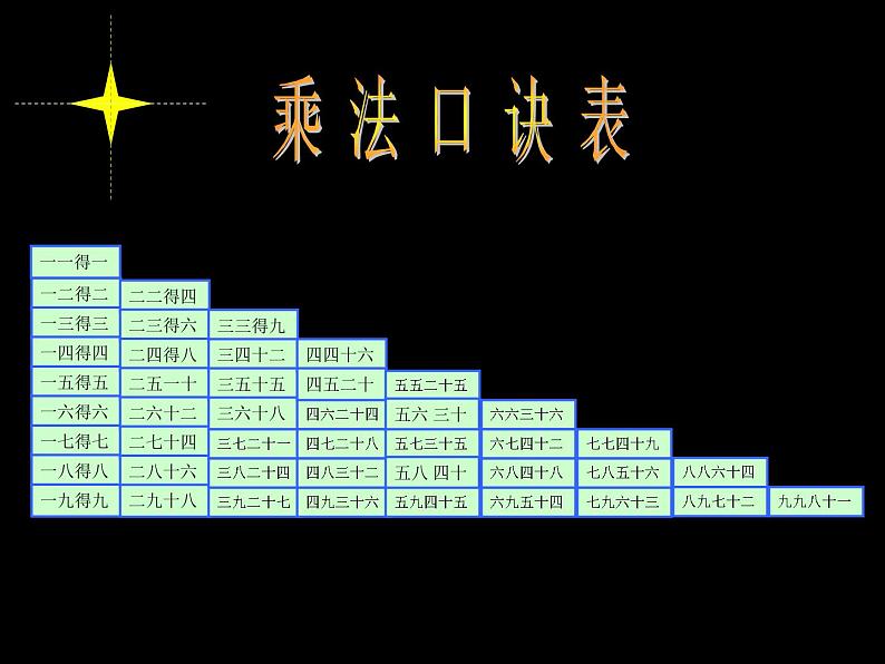 北师大小学数学二上《8 6~9的乘法口诀》课件01