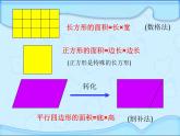 北师大小学数学六上《1.5 圆的面积（一）》PPT课件