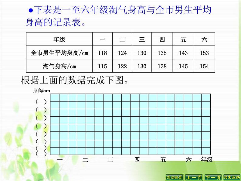 北师大小学数学六上《5.4 身高的变化》PPT课件03