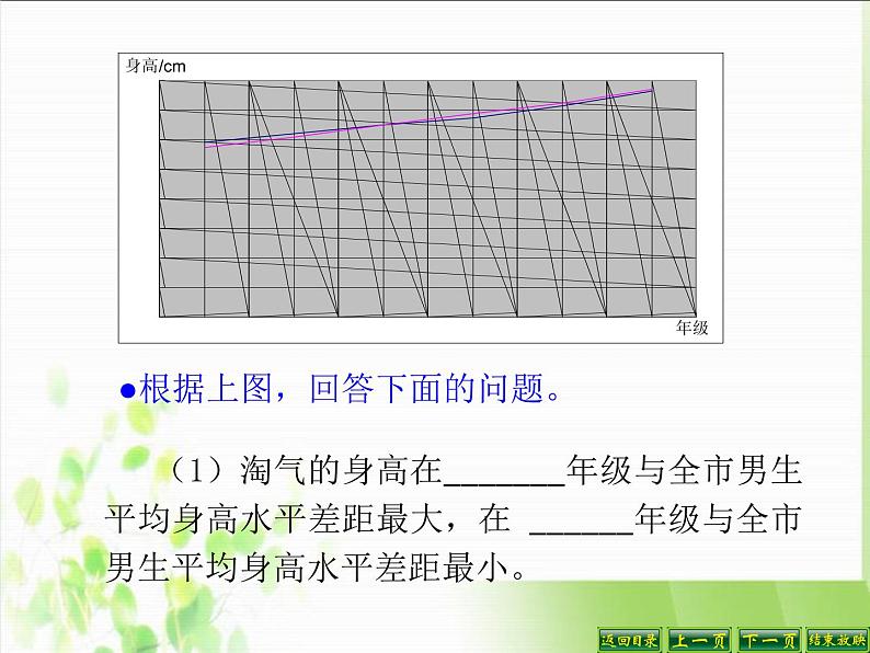 北师大小学数学六上《5.4 身高的变化》PPT课件04