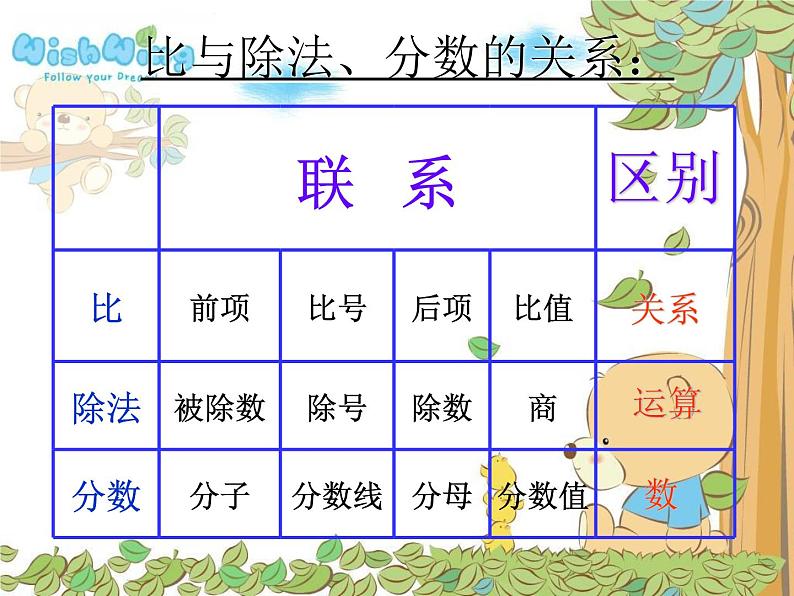 北师大小学数学六上《6 比的认识》PPT课件03