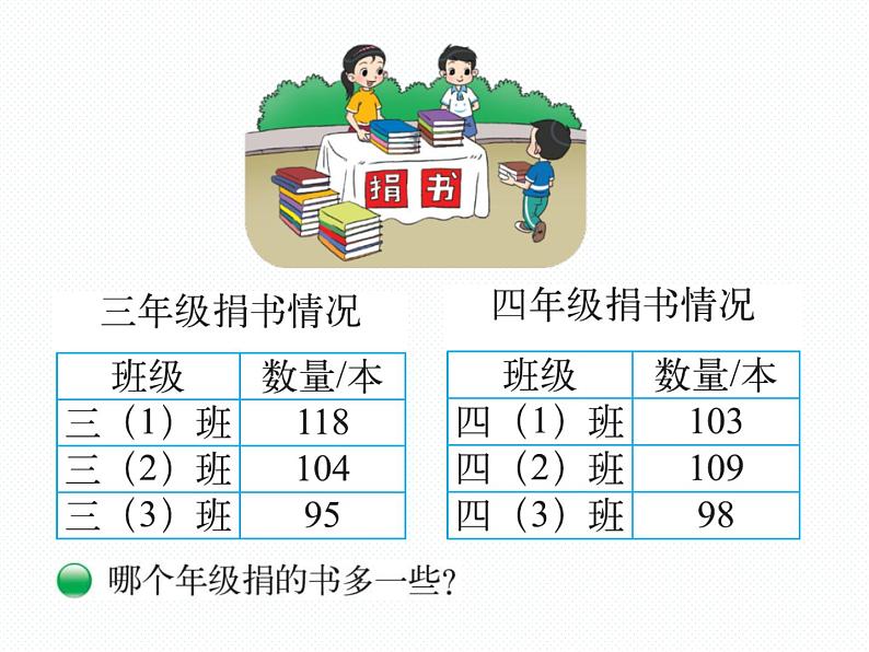 北师大小学数学三上《3.1 捐书活动》PPT课件02