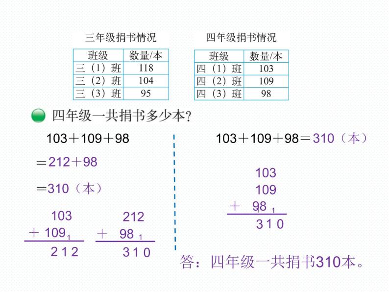 北师大小学数学三上《3.1 捐书活动》PPT课件04