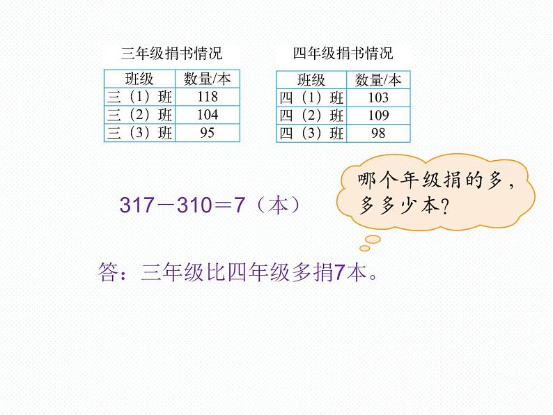 北师大小学数学三上《3.1 捐书活动》PPT课件05