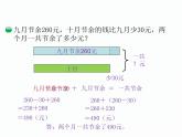 北师大小学数学三上《3.3 节余多少钱》PPT课件