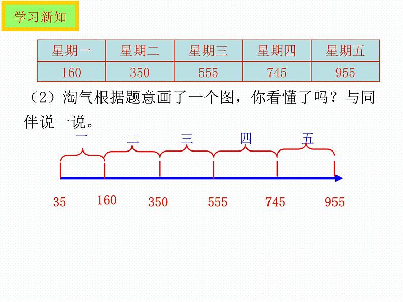 北师大小学数学三上《3.5 里程表（二）》PPT课件04