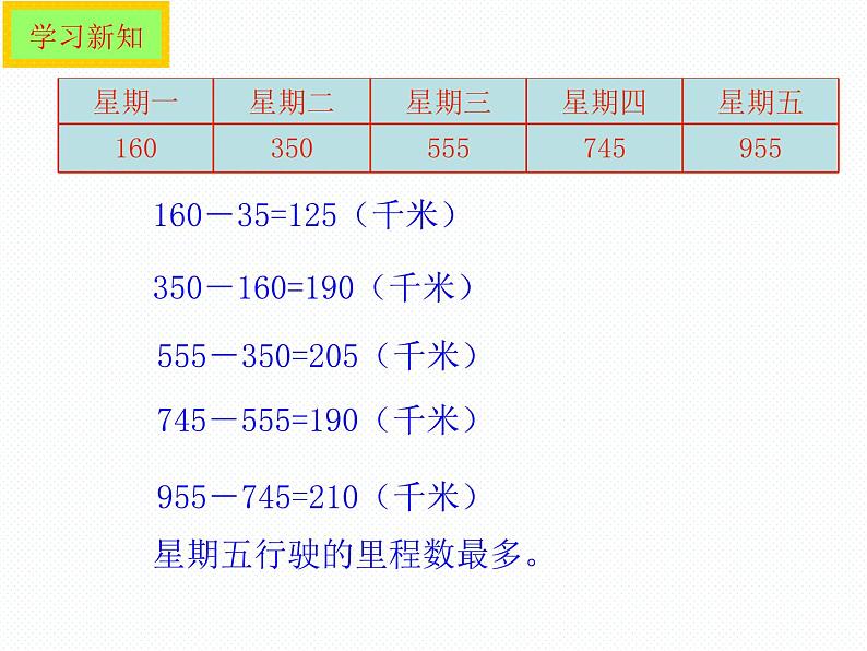 北师大小学数学三上《3.5 里程表（二）》PPT课件07