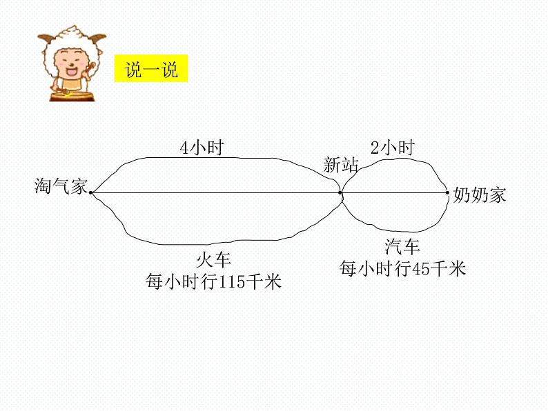 北师大小学数学三上《6.4 去奶奶家》PPT课件07