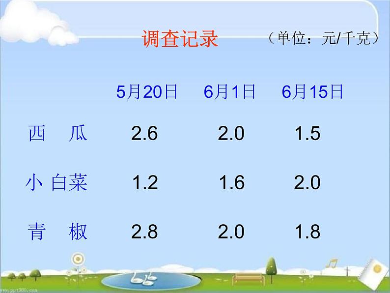 北师大小学数学三上《8.2 货比三家》PPT课件07