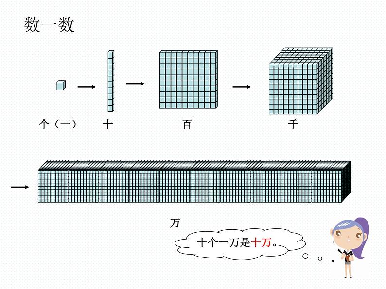 北师大小学数学四上《1 认识更大的数》PPT课件06