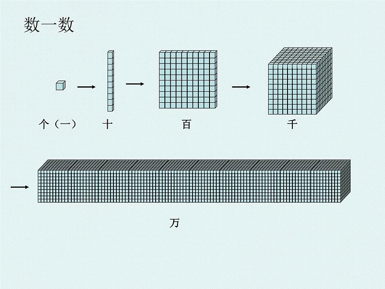 北师大小学数学四上《1.1 数一数》PPT课件07