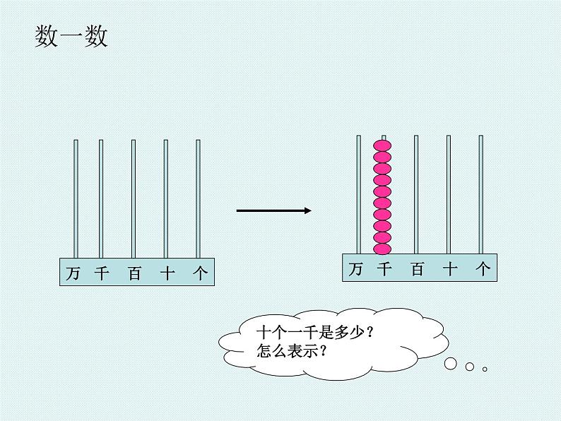 北师大小学数学四上《1.1 数一数》PPT课件08