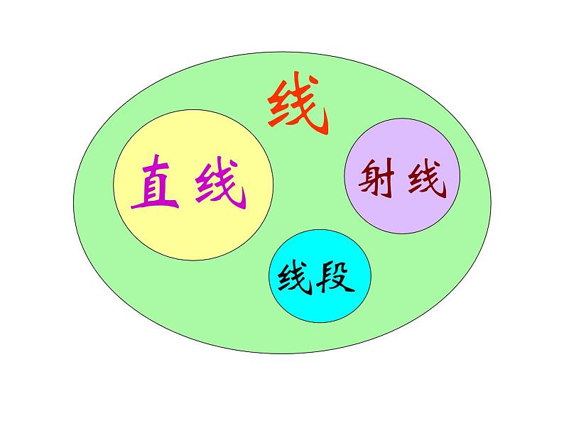 北师大小学数学四上《2.1 线的认识》PPT课件第1页