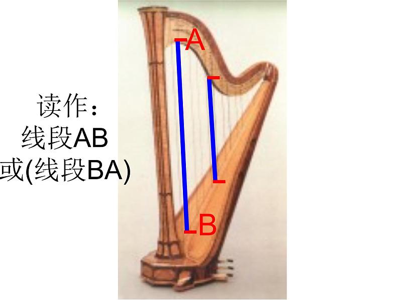 北师大小学数学四上《2.1 线的认识》PPT课件第2页