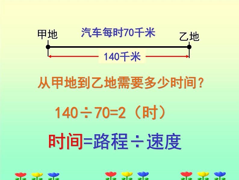 北师大小学数学四上《6.5 路程、时间与速度》PPT课件07