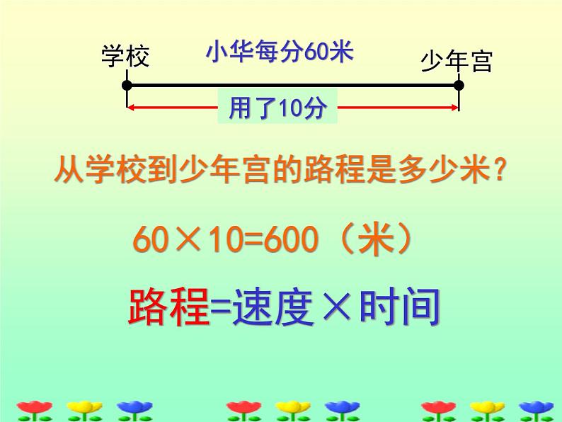 北师大小学数学四上《6.5 路程、时间与速度》PPT课件08