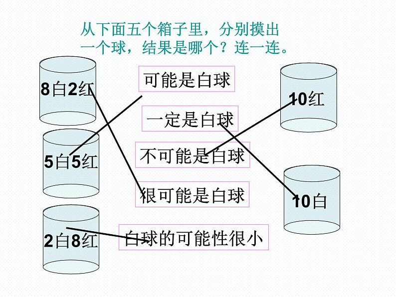 北师大小学数学四上《8.2 摸球游戏》PPT课件05