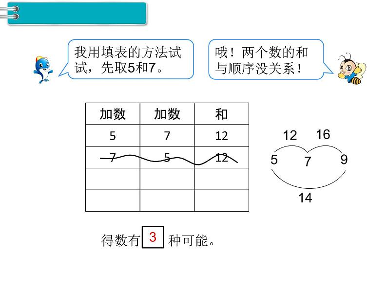 第2课时 简单的组合PPT课件03