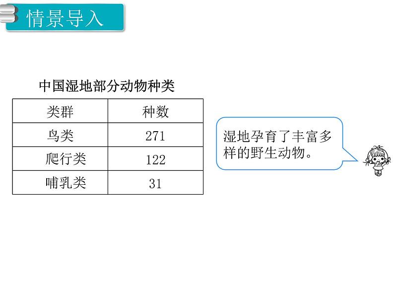 第1课时 三位数加三位数（1）ppt课件03