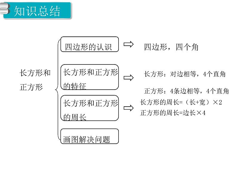 第5课时 练习课ppt课件02