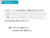 第1课时 集合 ppt课件