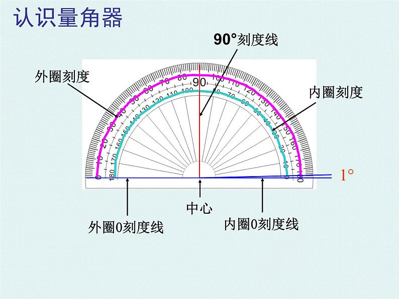 北师大小学数学四上《2.5 角的度量（一）》PPT课件第7页