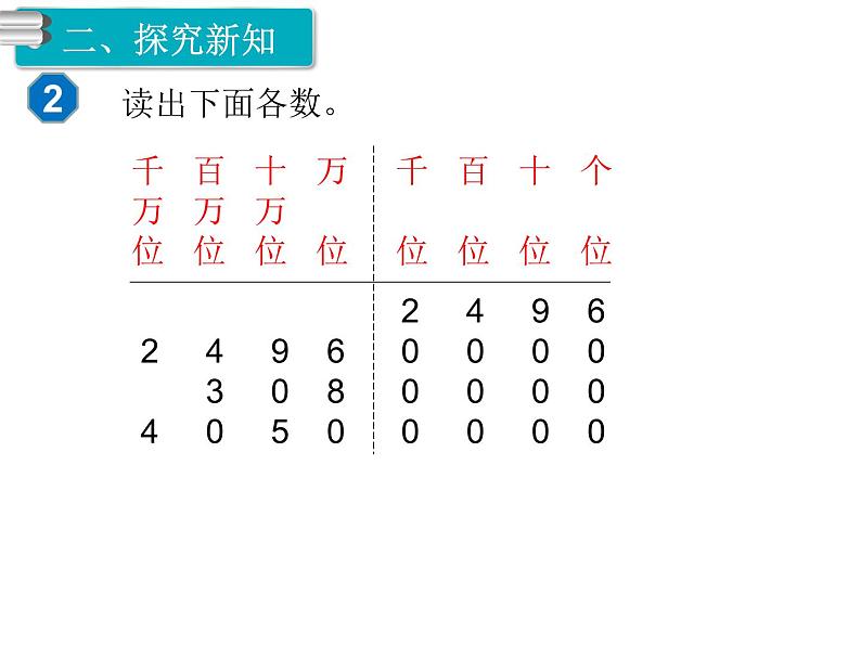 人教版数学四年级上册 第2课时  亿以内数的读法ppt课件03