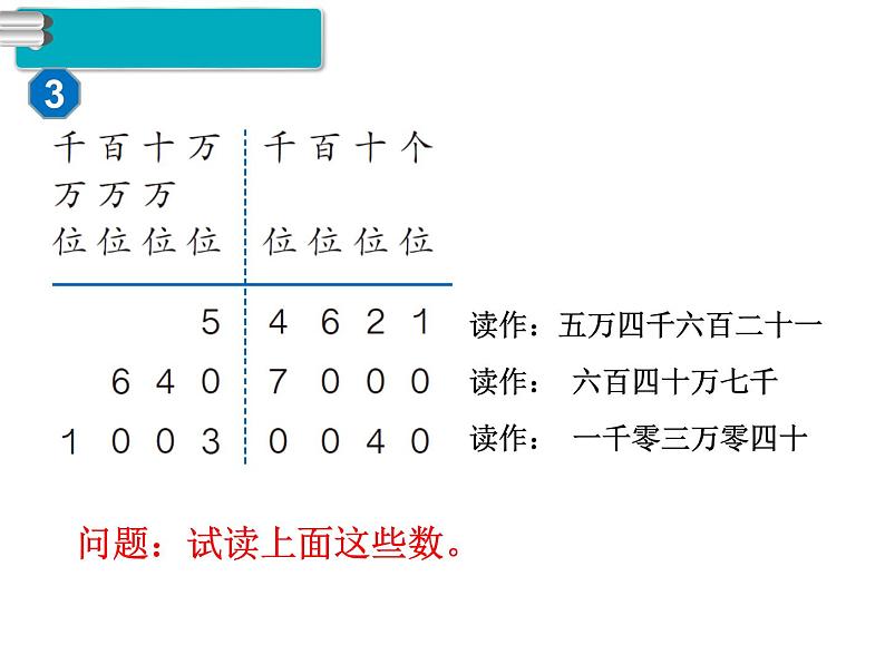 人教版数学四年级上册 第2课时  亿以内数的读法ppt课件05