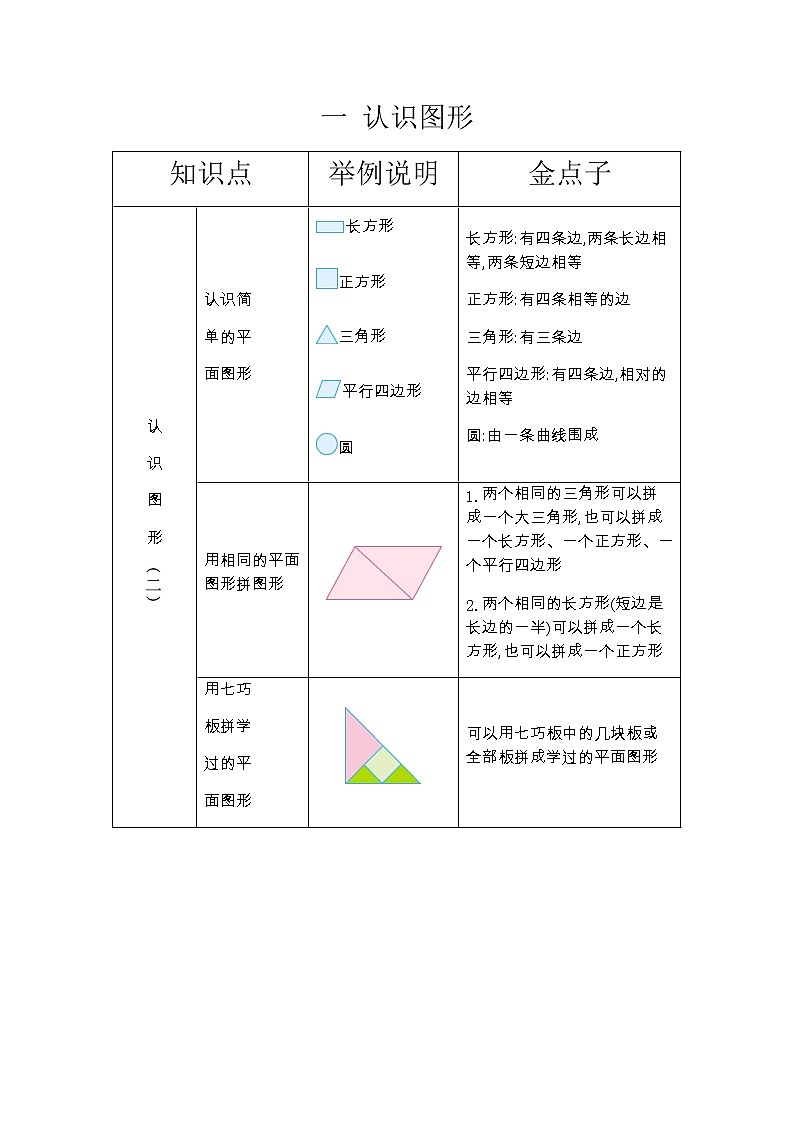 第一单元《认识图形（二）》知识清单第1页
