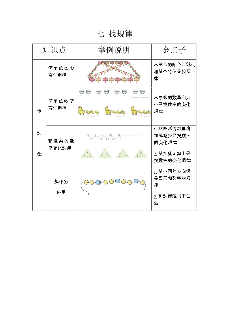 第七单元《找规律》知识清单01