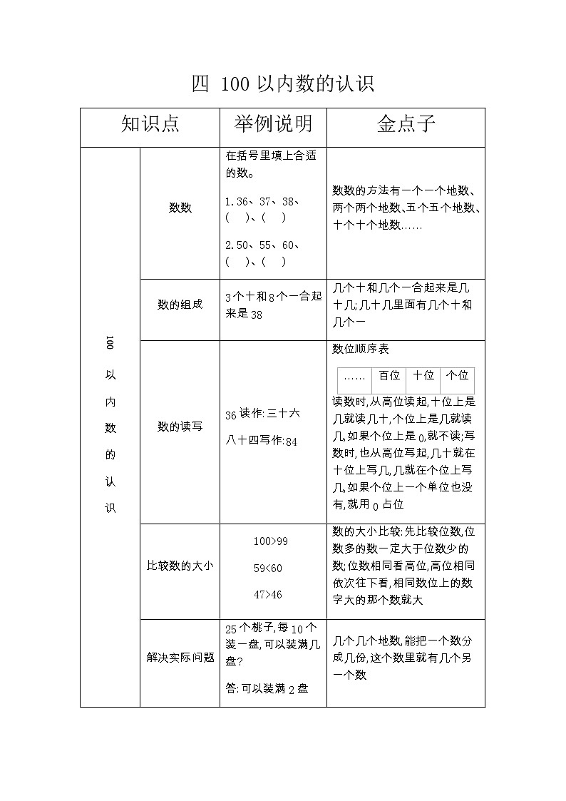 第四单元《100以内数的认识》知识清单01