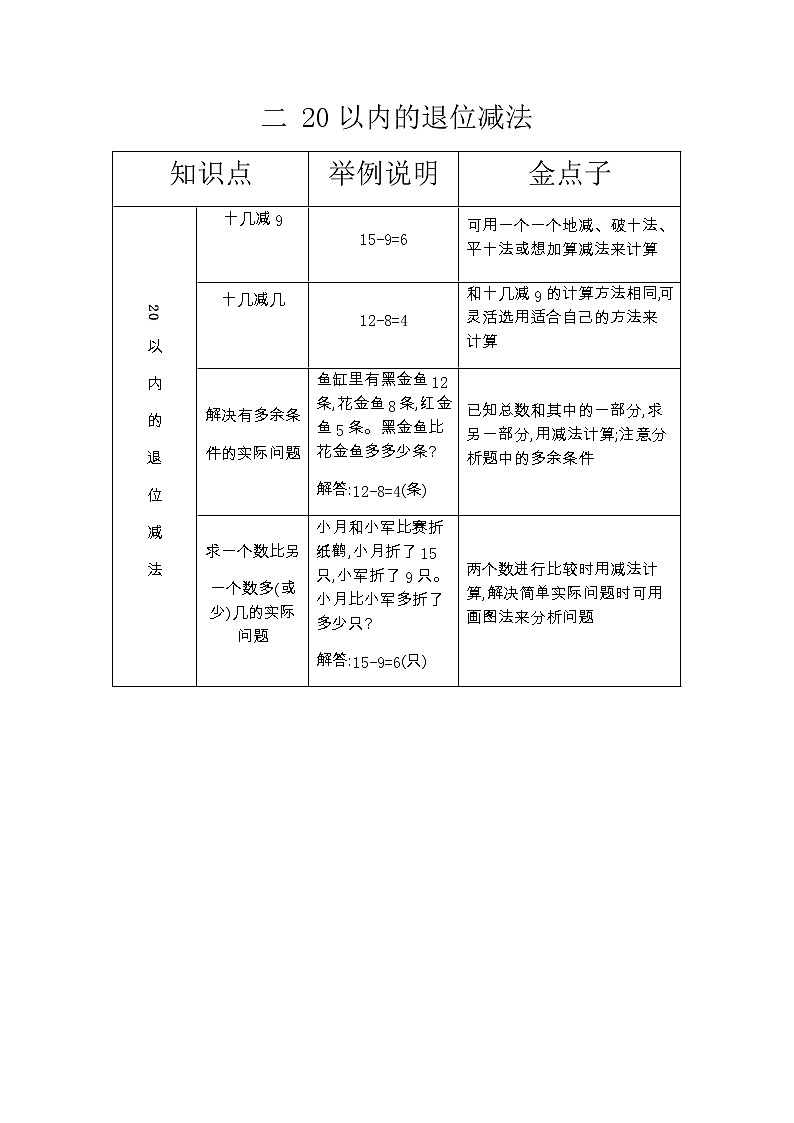 第二单元《20以内退位减法》知识清单01