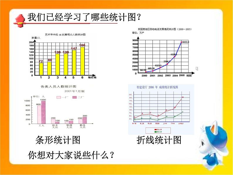 扇形统计图（一）第2页