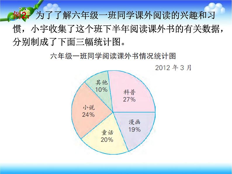 扇形统计图（二）第5页