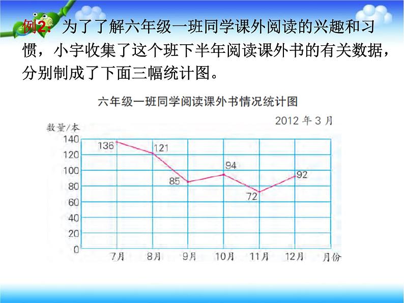 扇形统计图（二）第6页