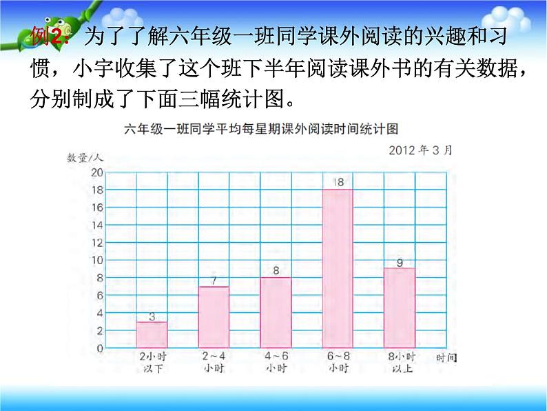 扇形统计图（二）第7页