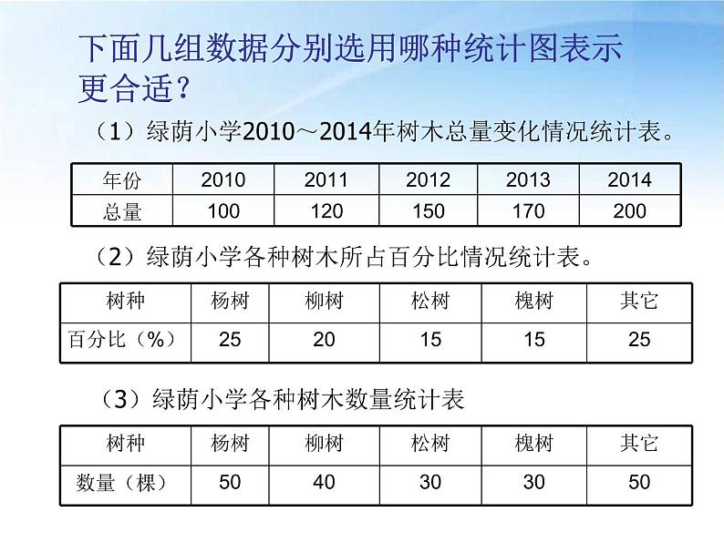 扇形统计图复习第3页