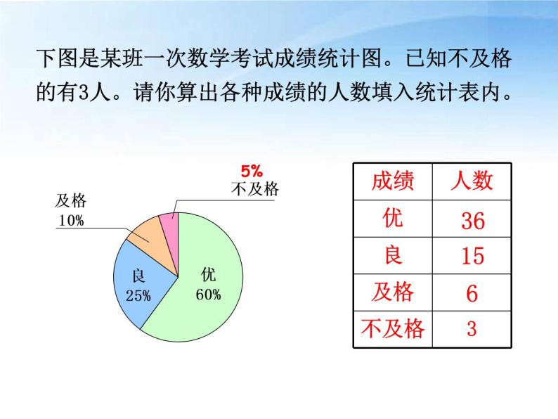 小学数学苏教版六年级下册一 扇形统计图复习ppt课件
