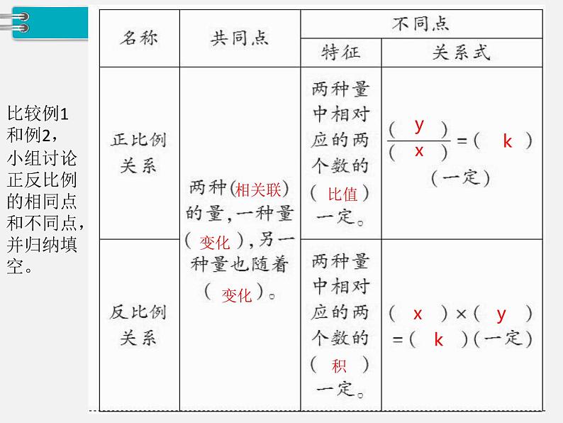 2.正比例和反比例 第2课时 反比例 课件06