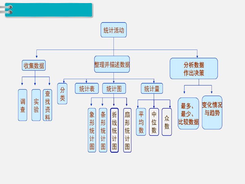 3.统计与概率 第1课时 统计 课件05