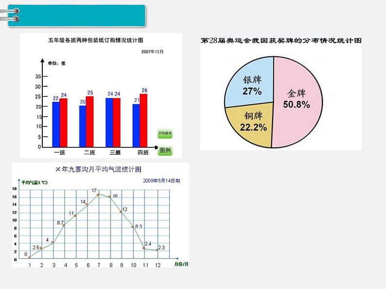 3.统计与概率 第1课时 统计 课件08