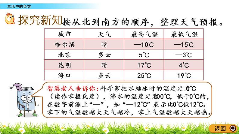 冀教版小学数学六年级下1.1 生活中的负数 课件08