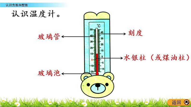 冀教版小学数学六年级下第1单元1.2 认识负数和整数 课件05