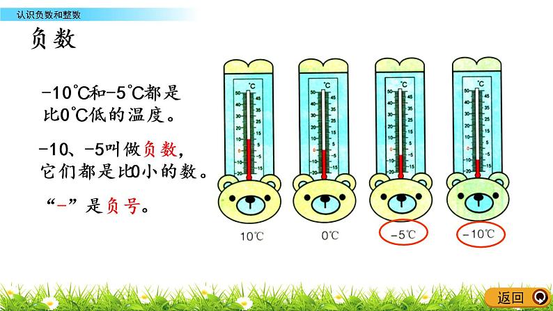 冀教版小学数学六年级下第1单元1.2 认识负数和整数 课件06