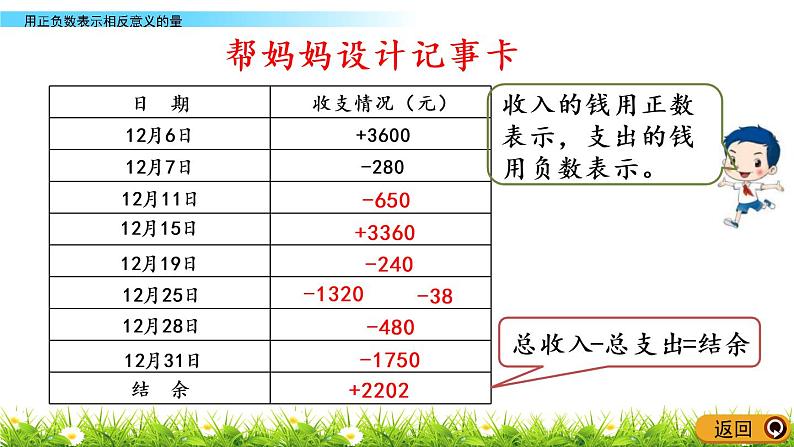 冀教版小学数学六年级下第1单元1.3 用正负数表示相反意义的量 课件06